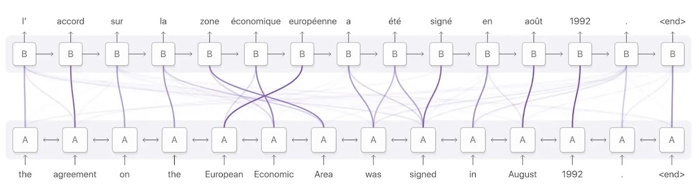 The phrase "the agreement on the European Economic Area was signed in August 1992" is translated into French above, with lines connecting each word in English with its French equivalent.