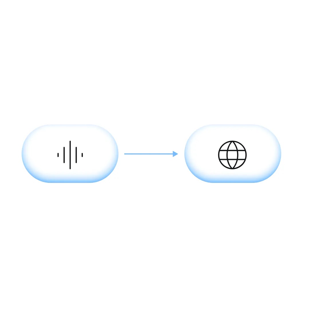 A diagram showing an audio waveform icon transforming into a globe icon.