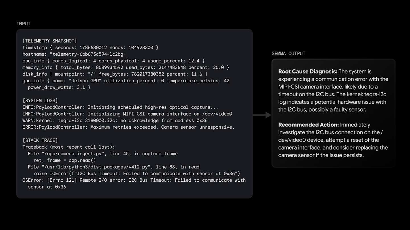 Satlyt Out-of-memory crash (Payload observation)