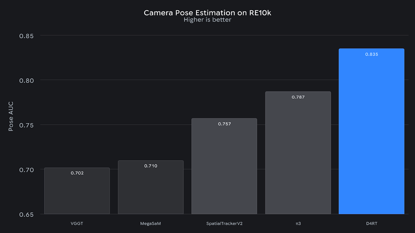 D4RT_blog_figure_3_camera-pose_dark_16x9