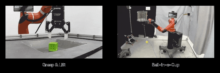 Two videos side by side. On the left, a robot with an orange arm grabs multiple changing objects from a flat, grey surface. On the right, the same robot catches a yellow ball in a large cup.