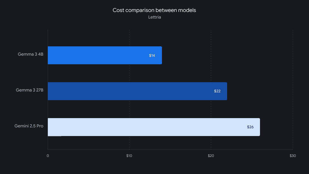 gemmaverse__lettria-pricing__dark