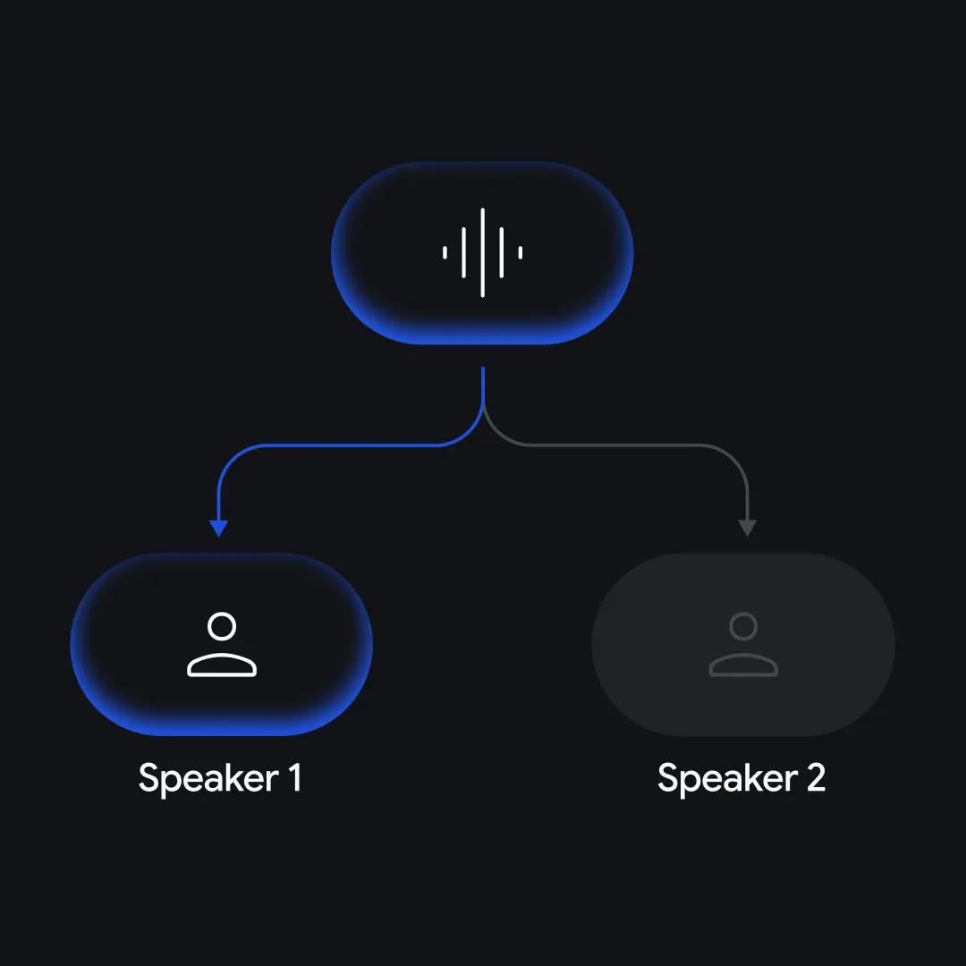 A diagram illustrating speaker identification, with an audio waveform icon branching into two separate person icons labeled "Speaker 1" and "Speaker 2."