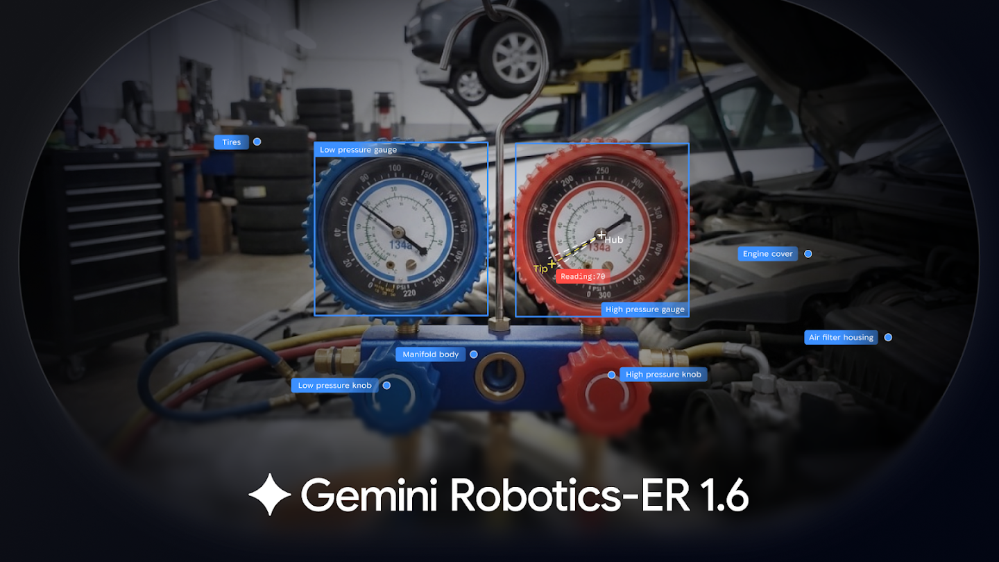 An overhead diagnostic view of an automotive air conditioning manifold gauge set, presented within a dark circular vignette. The image is a promotional graphic for Gemini Robotics-ER 1.6, showing AI-powered object detection and computer vision in a garage setting.