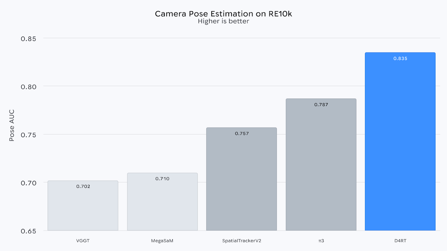 D4RT_blog_figure_3_camera-pose_light_16x9