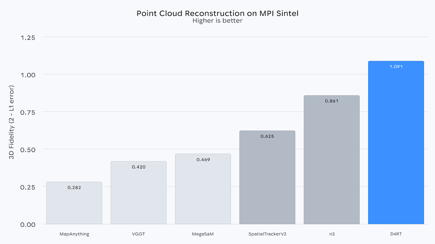 D4RT_blog_figure_3_point-cloud_light_16x9