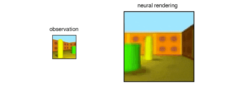 Two images compare observation with neural rendering. To represent observation there is a static image of a two 3D shapes inside a box from a single viewpoint. For neural rendering there is a moving image, seeing that same box from multiple sides and angles.