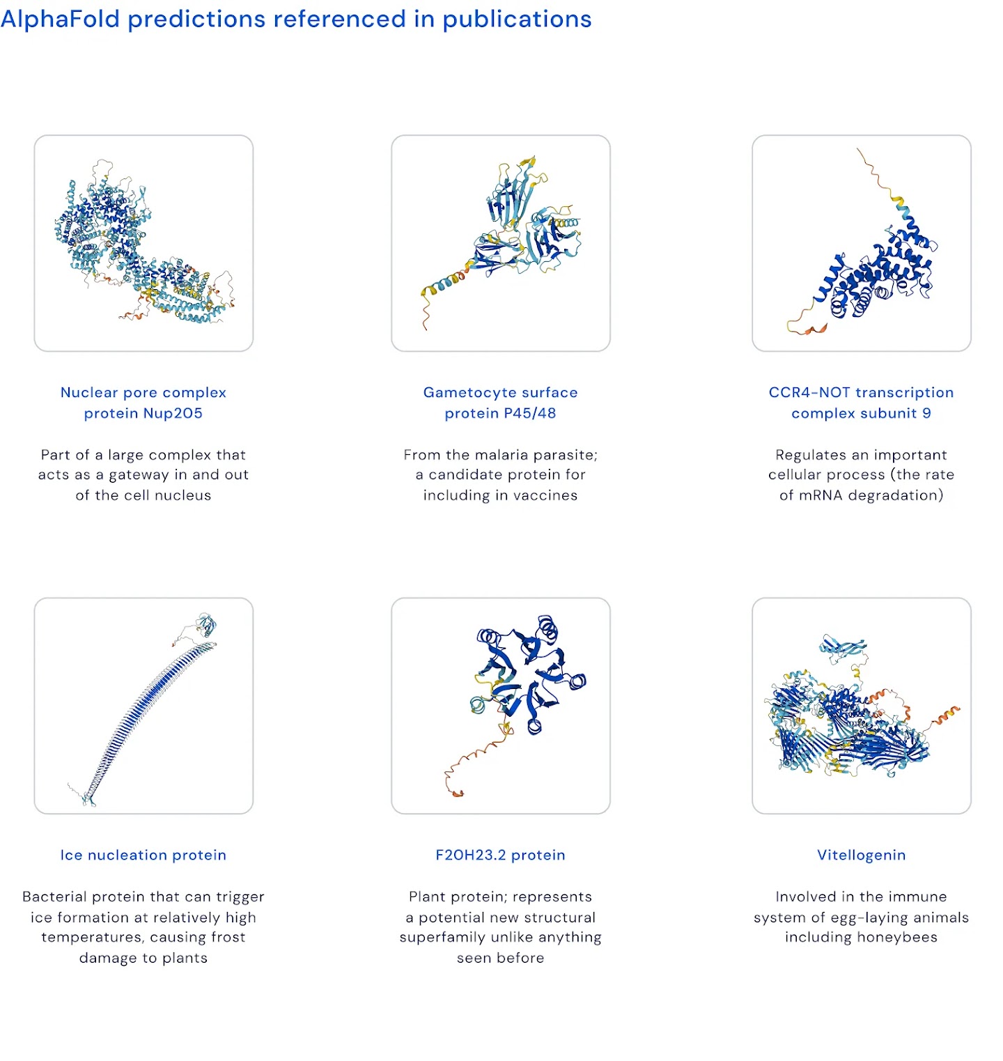 Six designs of AlphaFold predictions referenced in publications. Each one has a short description below it. They are as follows:Nuclear pore complex protein Nup205.Part of a large complex that acts as a gateway in and out of the cell nucleus. Gametocyte surface protein P45/48.From the malaria parasite; a candidate protein for including in vaccines.CCR4–NOT transcription complex subunit 9.Regulates an important cellular process (the rate of MRNA degradation).Ice nucleation protein.Bacterial protein that can trigger ice formation at relatively high temperatures, causing frost damage to plants.F2OH23.2 protein.Plant protein; represents a potential new structural superfamily unlike anything seen before. Vitellogenin.Involved in the immune system of egg-laying animals including honeybees.