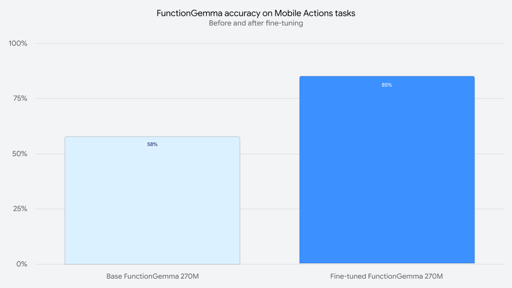 FunctionGemma-chart_light