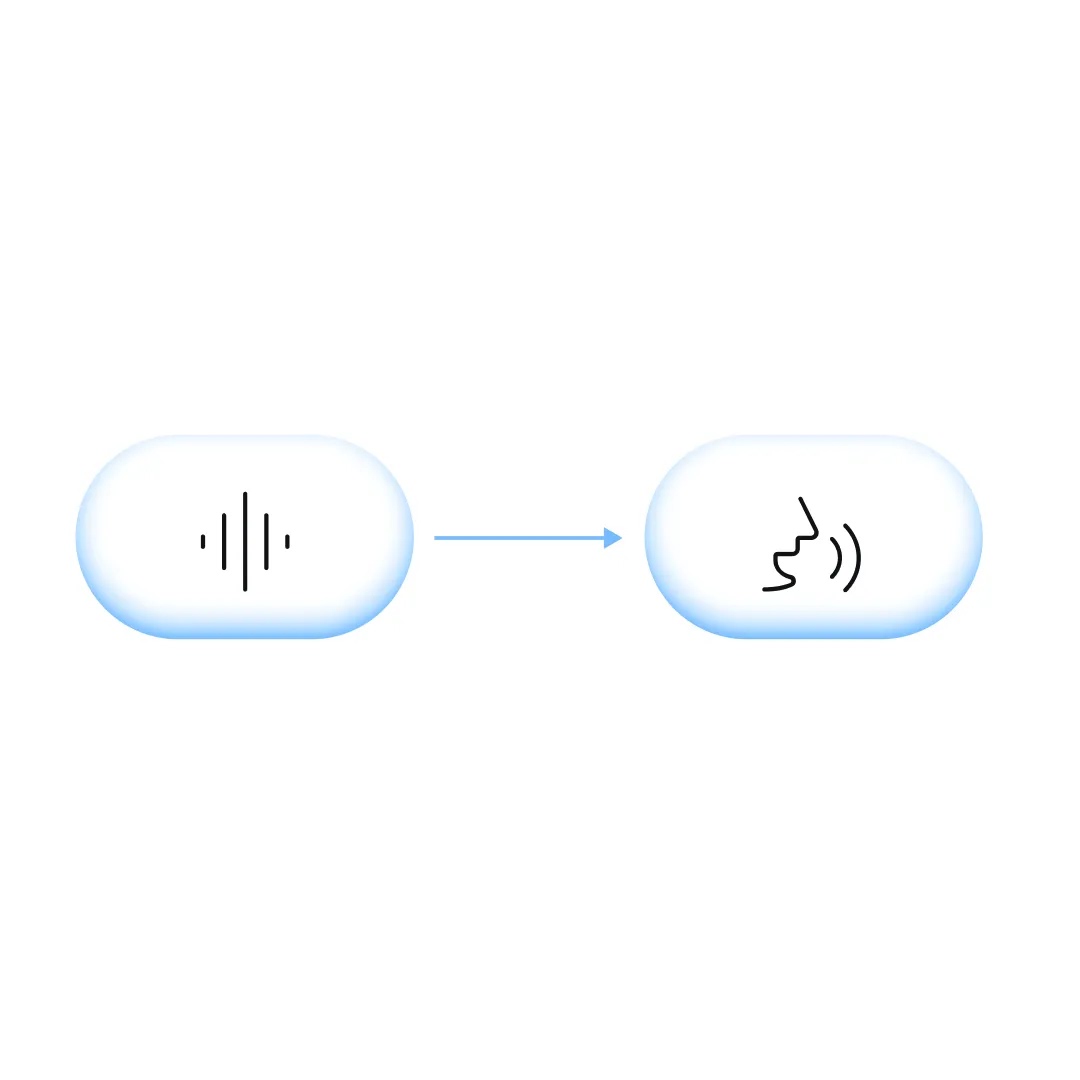 A diagram showing an audio waveform icon transforming into a speaking face icon.