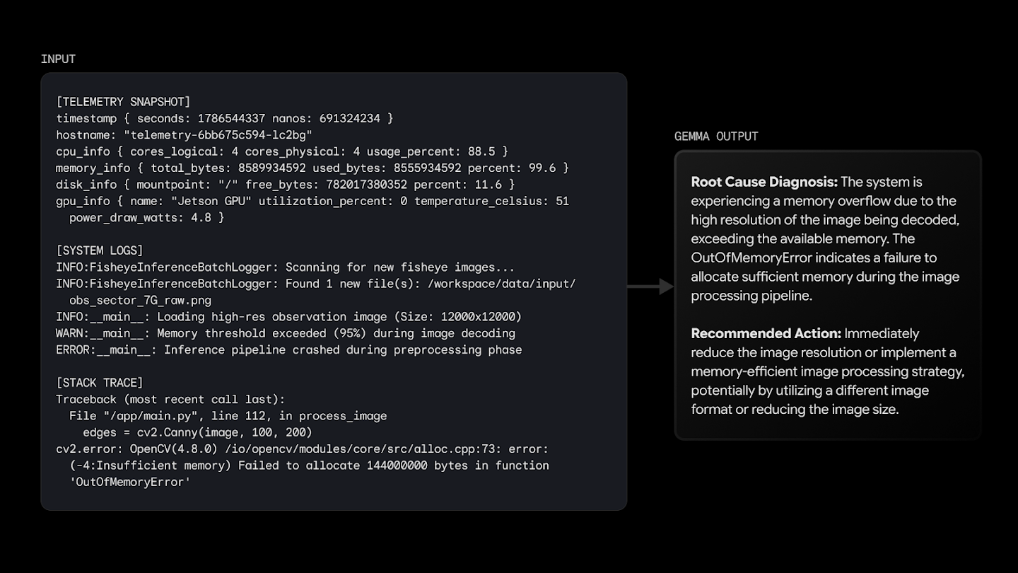 Satlyt Out-of-memory crash Payload observation)