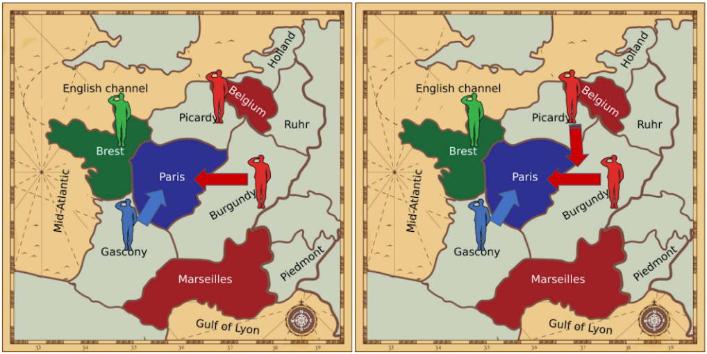 Two maps of France side by side showing movement scenarios. On the left, two units, represented by a red soldier figure and arrow in Burgundy and a blue soldier figure and arrow in Gascony attempt to move into the Paris region. As the units have equal strength, neither succeeds.On the right, the red unit in Picardy supports the red unit in Burgundy, overpowering Gascony's blue unit and allowing the red unit into Burgundy.