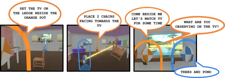 Example of two humans interacting in the Playhouse. The orange speech bubbles say: "Set the TV on the ledge beside the orange pot","Place 2 chairs facing towards the tv","Come beside me let's watch tv for some time","What are you observing on the tv?".The blue speech bubble says: "Trees and pond".