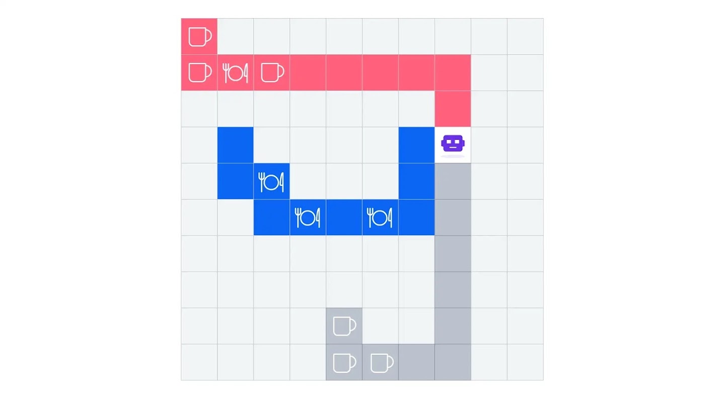 A ten by ten square grid shows the three different routes in red, blue and grey. Each route has icons in the squares representing coffee or food.