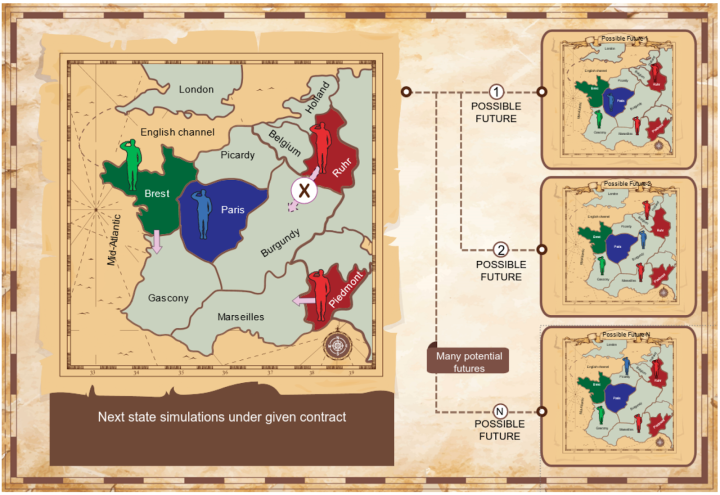 Map images of next state simulations under a given contract. On the left, there's a map of the current state. On the right, three smaller maps show multiple possible next states.
