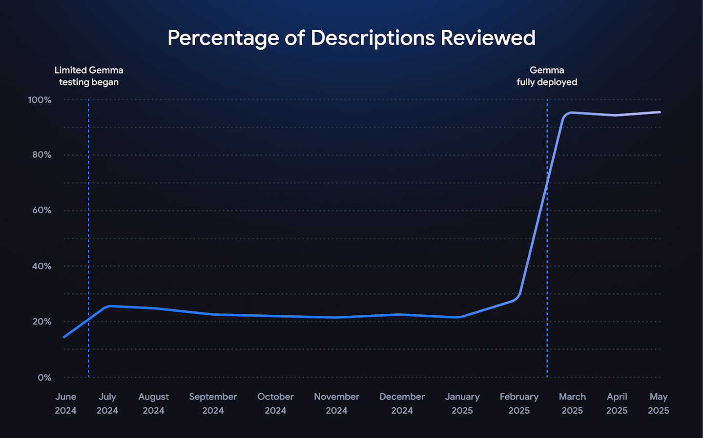 Korean content moderation